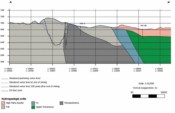 Chart Description automatically generated