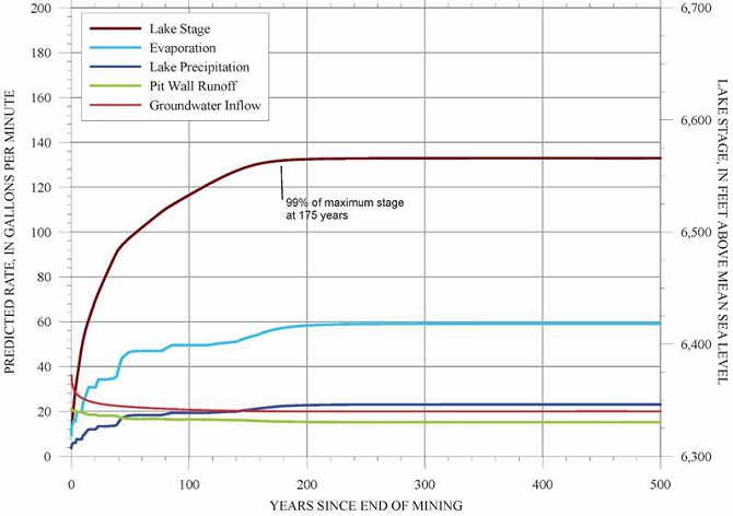 Chart Description automatically generated