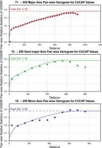 Chart, scatter chart  Description automatically generated