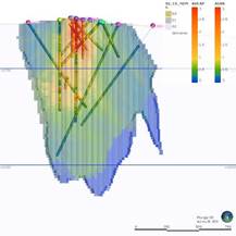Chart, histogram  Description automatically generated