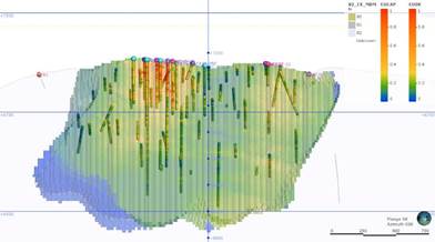 Chart  Description automatically generated