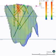 Chart, histogram  Description automatically generated