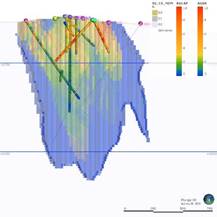Chart, histogram  Description automatically generated