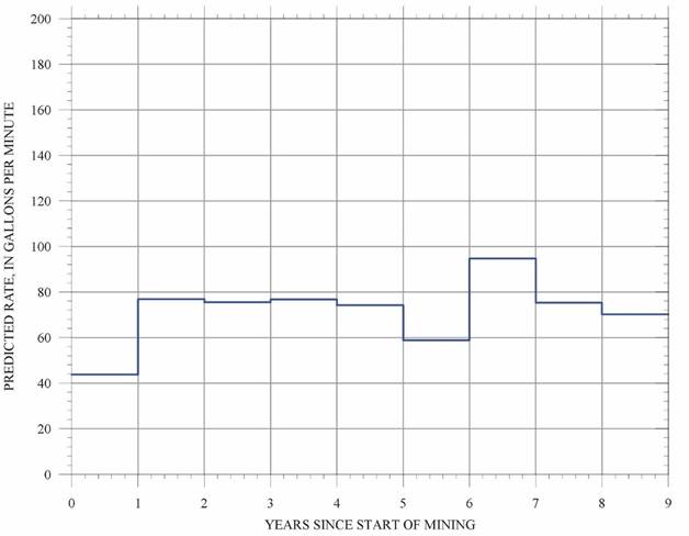 Chart, table Description automatically generated